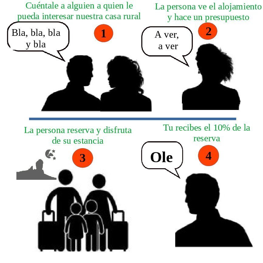 Español